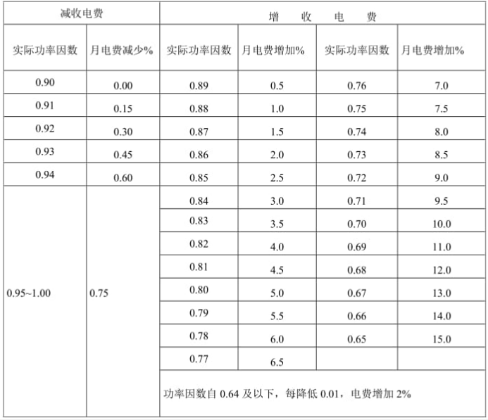 力调电费的计算与执行标准